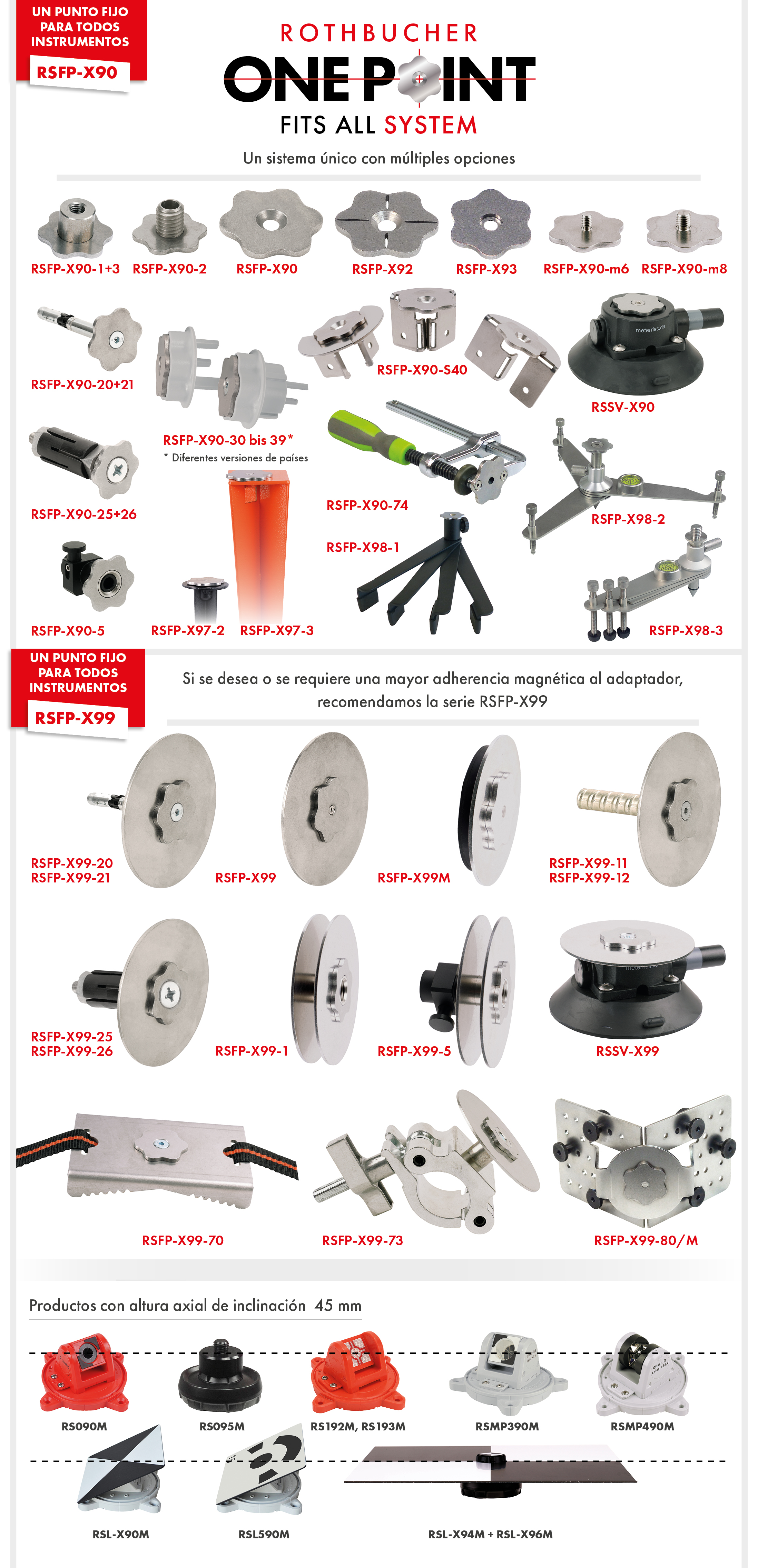 SISTEMA DE PUNTO FIJO RSFP-X90 a RSFP-X99