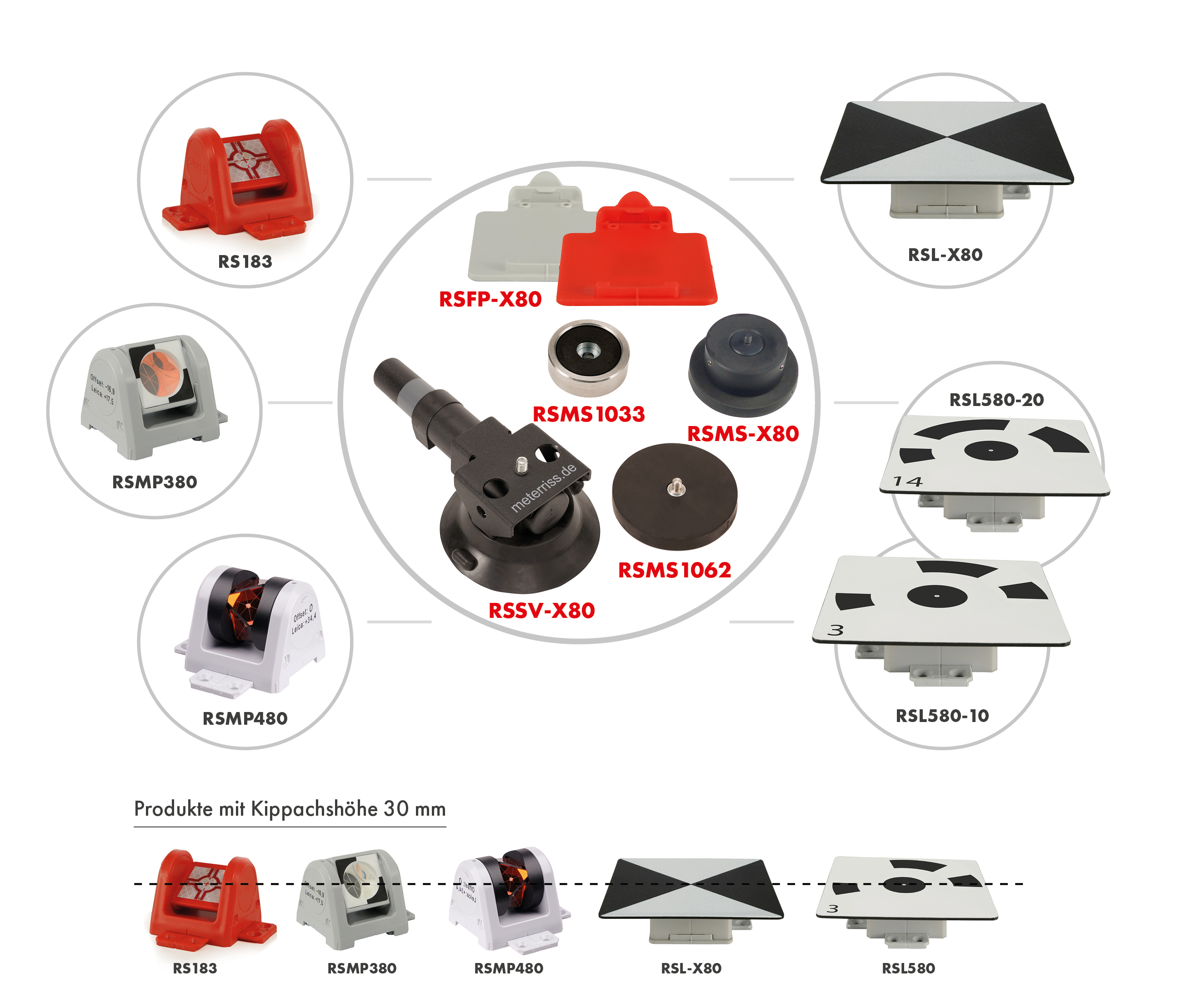 RSFP-X80 Fixpunkt System