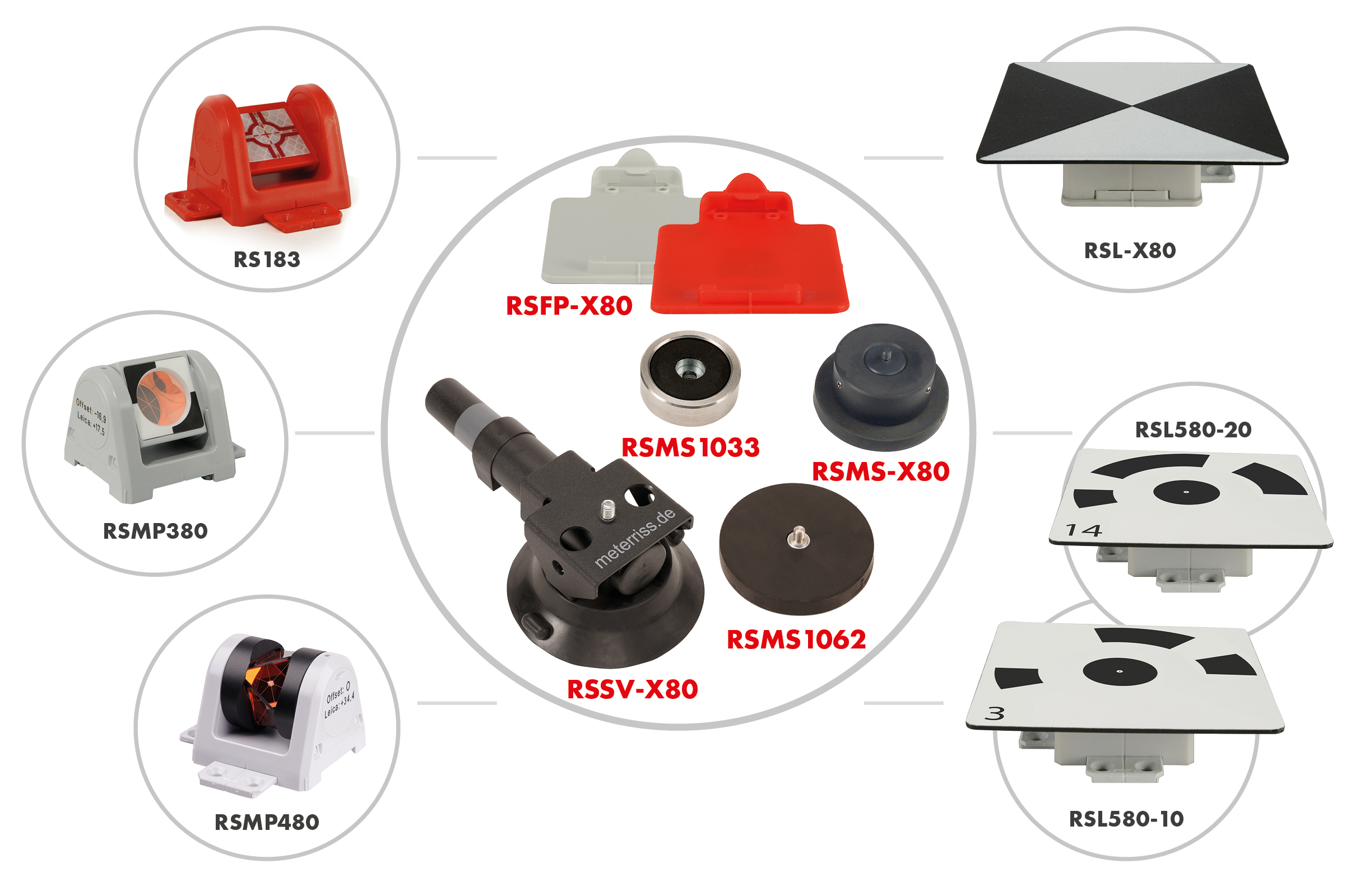 Overview of the RSFP-X80 fixed point system