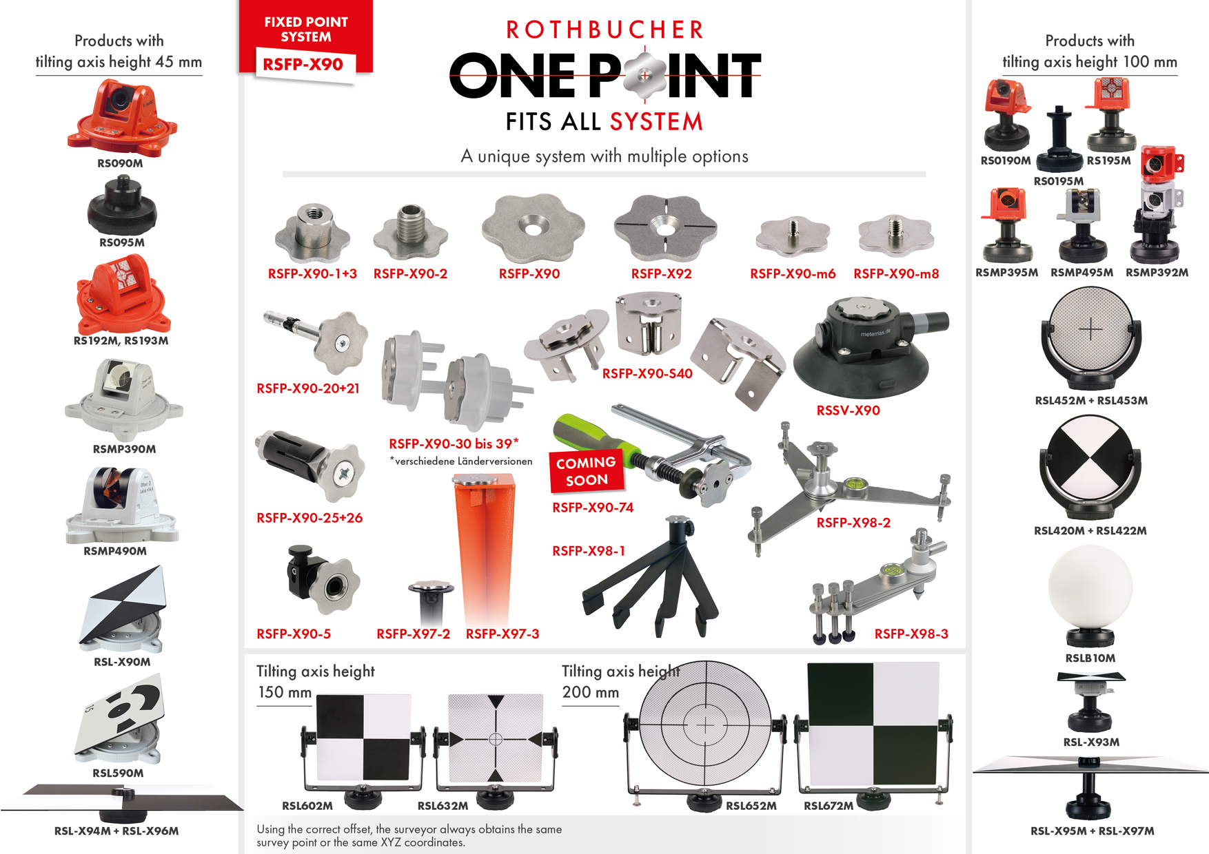 one fixed point for all instruments